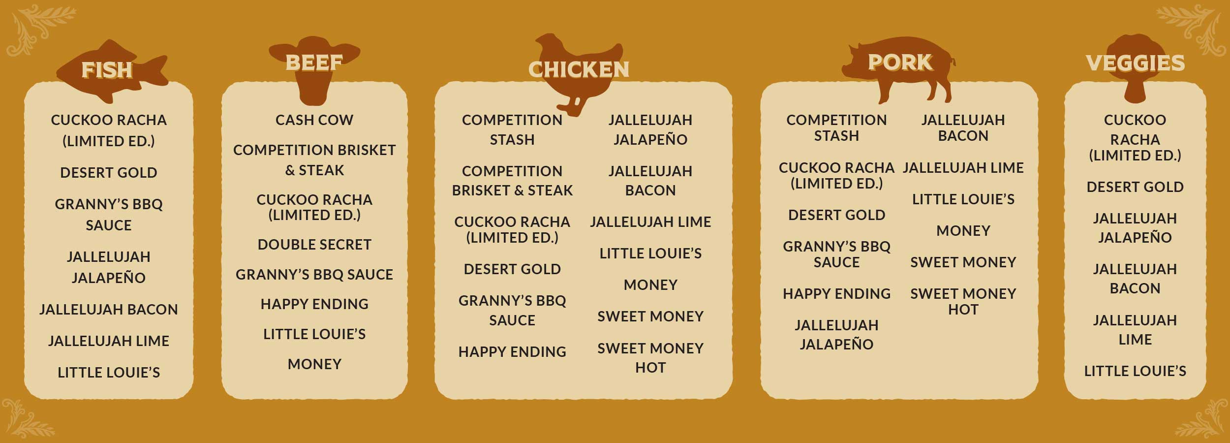 A "Whatcha Cookin'?" seasoning chart categorizing spice blends for chicken, pork, fish, beef, and veggies.