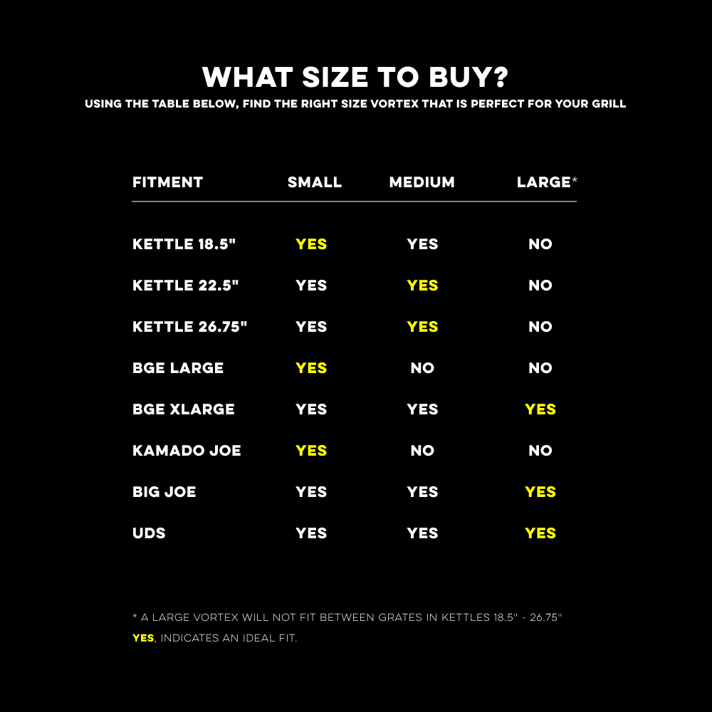 Chart of what size of vortex is needed based upon your cooking equipment.
