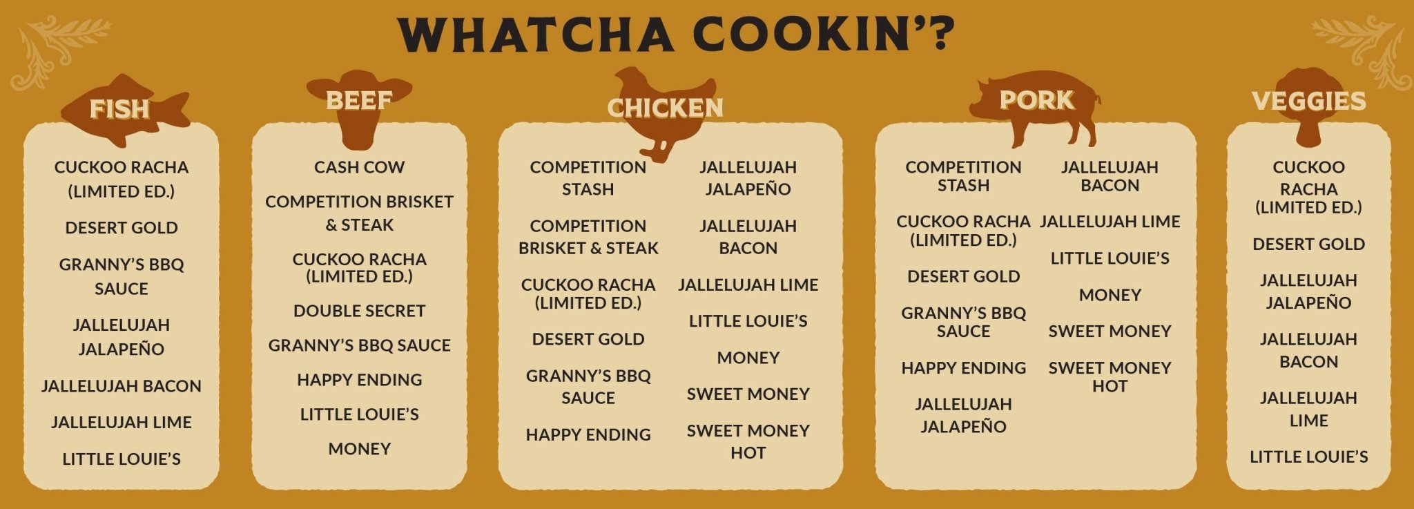 A seasoning chart titled "Whatcha Cookin'?" lists spice blends categorized by fish, beef, chicken, pork, and veggies.