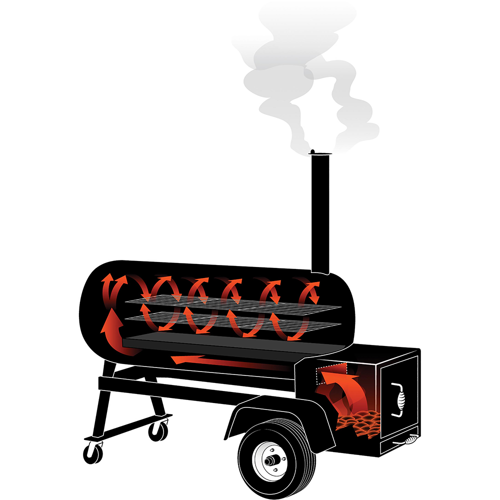 Illustration of how the indirect heat cycles through the offset smoke box and cooks the food.