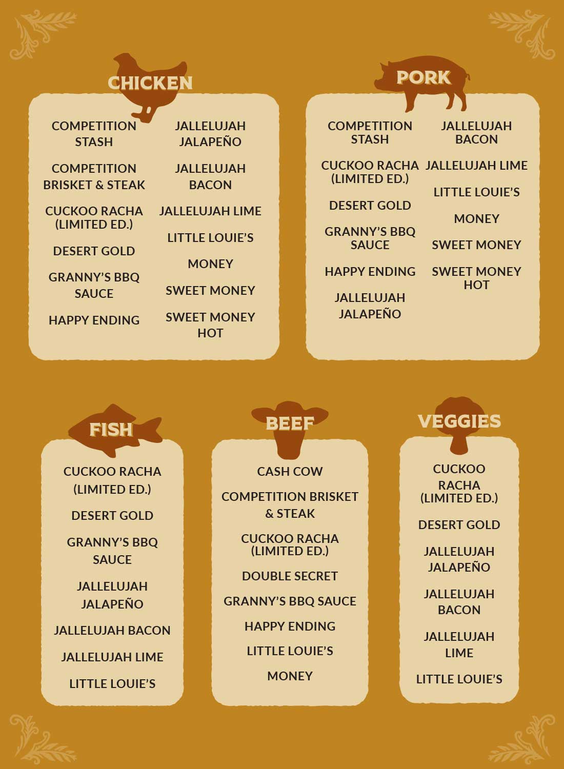 A lists spice blends categorized by fish, beef, chicken, pork, and veggies.