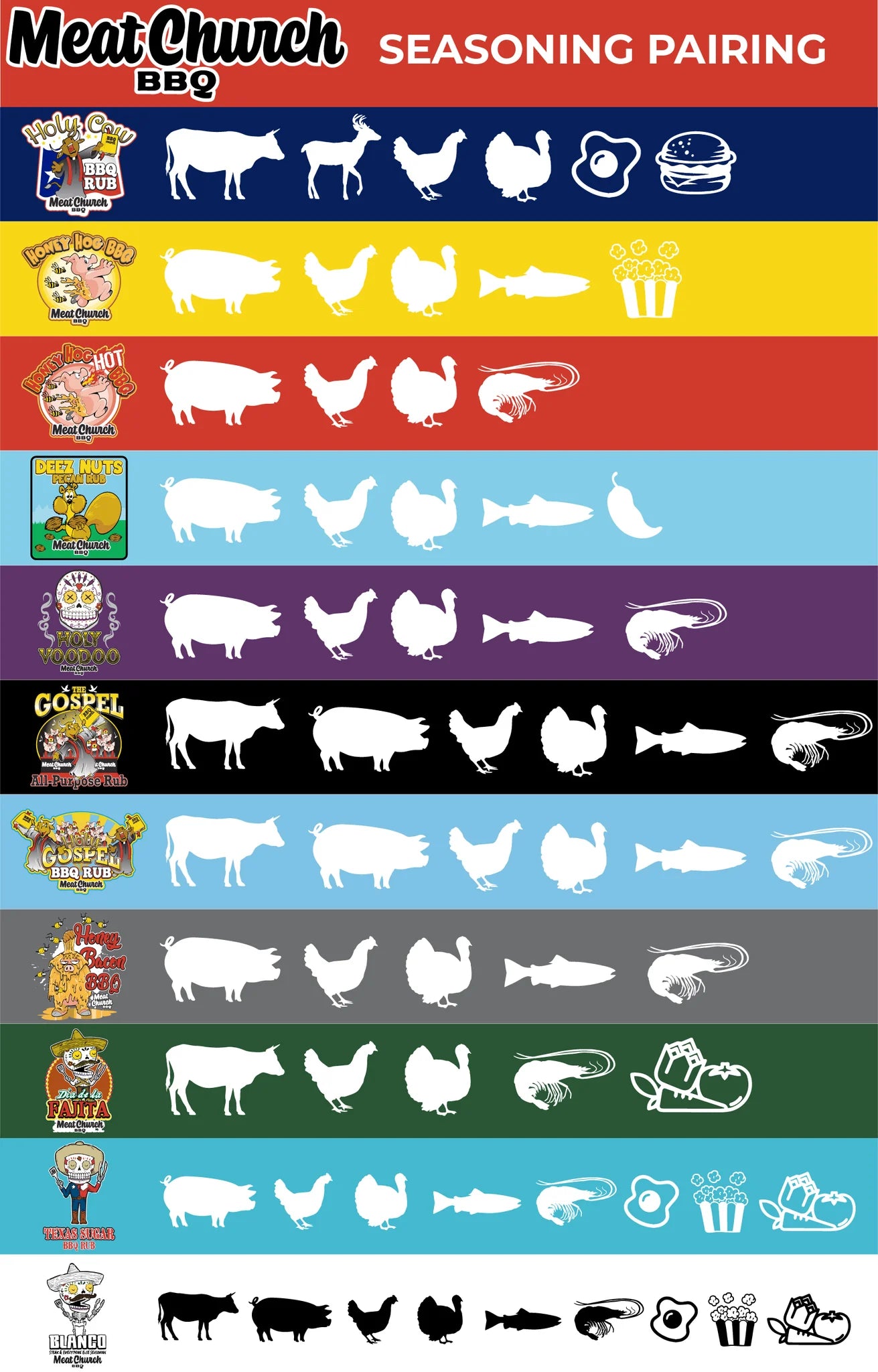 A chart illustrating seasoning pairings for various Meat Church BBQ rubs. The chart is divided into colored rows, each representing a different rub, with icons indicating which types of meat or food each seasoning pairs well with. Icons include cows, pigs, chickens, turkeys, fish, and other foods.