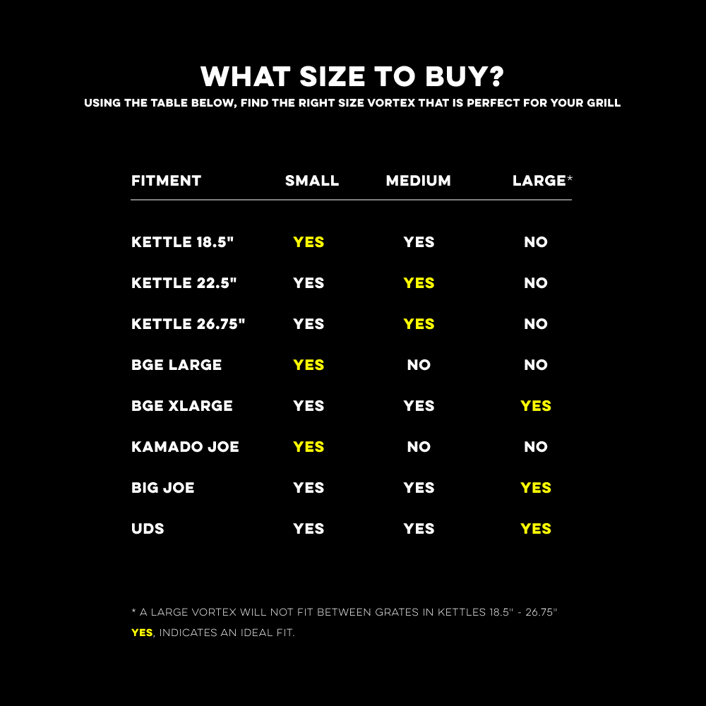Provides a break down of the size of vortex needed fro the size of kettle or grill you are using.