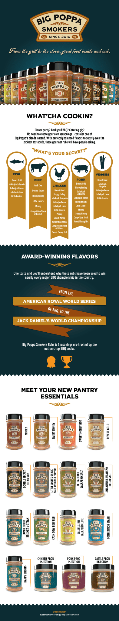 BPS Infographic displaying all BPS Seasonings & Injections and their use.