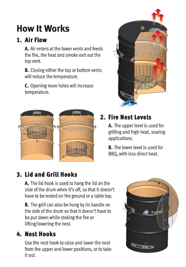 An instructional diagram titled "How It Works" explaining the operation of a drum smoker. The illustrations depict a black drum smoker with various components and features, enhancing the explanation of airflow, fire nest levels, and hook placements.